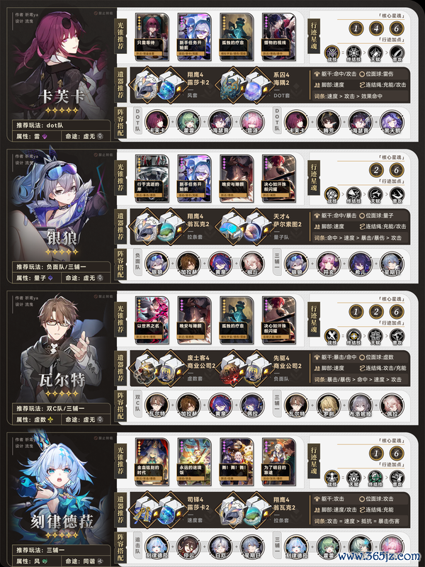 《崩坏:星穹铁说念》V3.7 全脚色养成一图流攻略